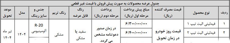 شرایط فروش فیدلیتی الیت / بهمن 1403