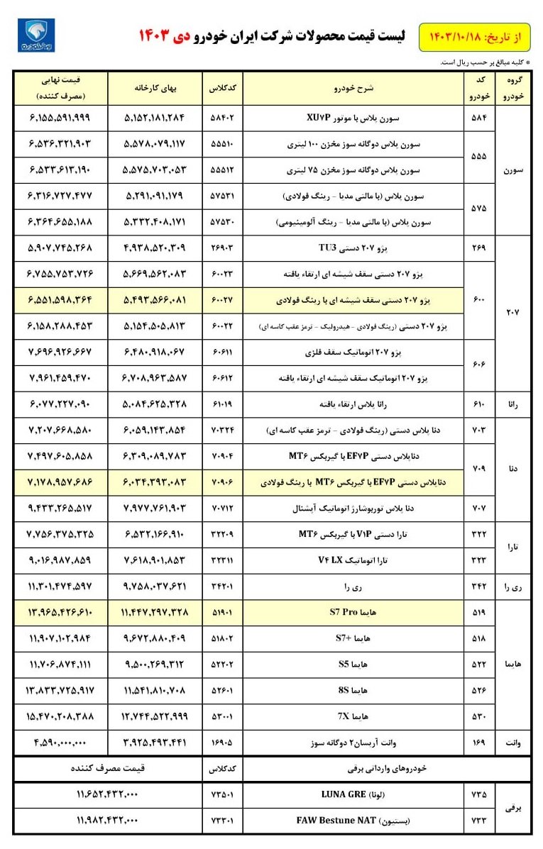 قیمت کارخانه محصولات ایران خودرو / دی 1403