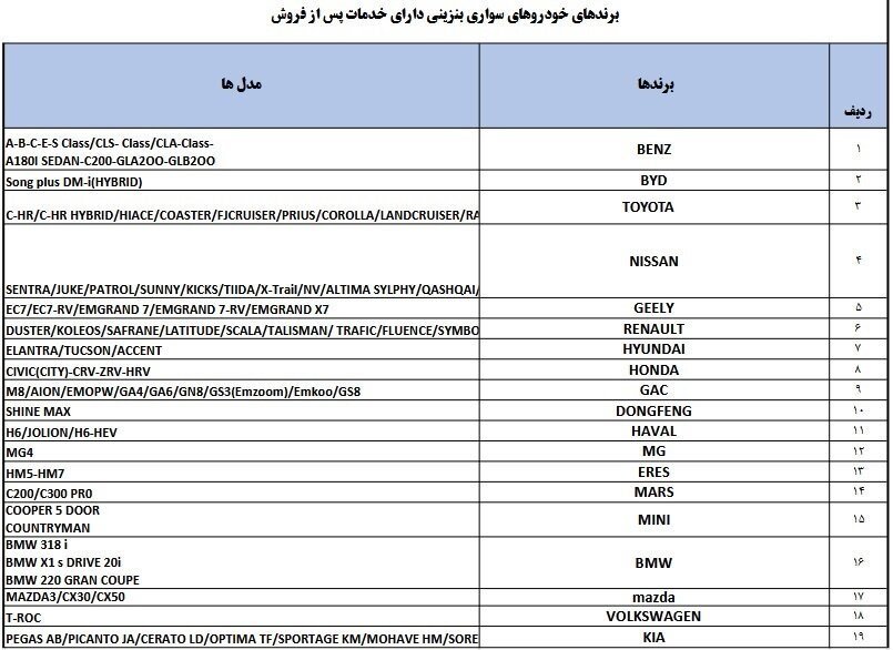 فهرست خودروهای مجاز وارداتی از مناطق آزاد به سرزمین اصلی / بهمن 1403