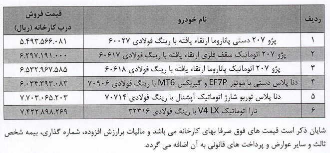 قیمت کارخانه محصولات ایران خودرو / دی 1403