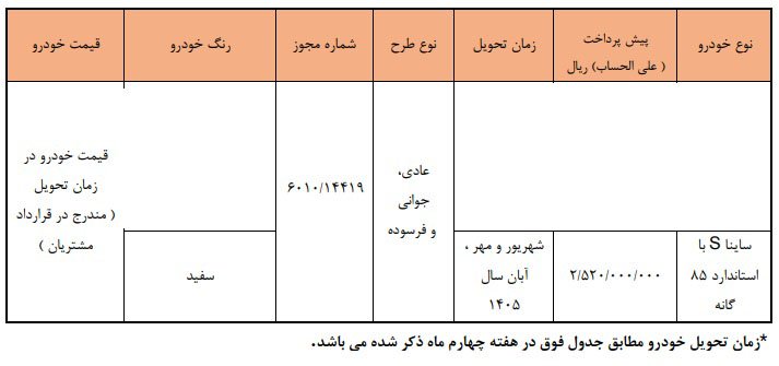 شرایط فروش ساینا S / آذر 1404