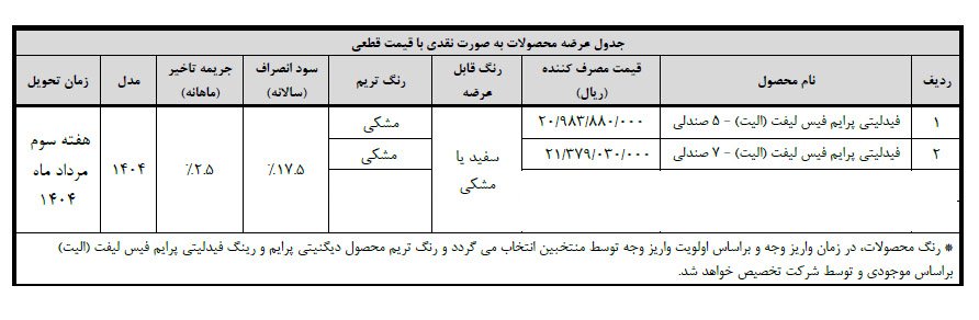 شرایط فروش فیدلیتی الیت / خرداد 1404