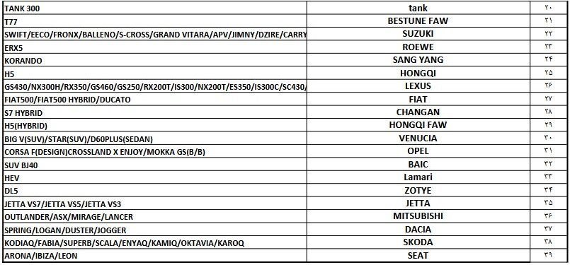فهرست خودروهای مجاز وارداتی از مناطق آزاد به سرزمین اصلی / بهمن 1403