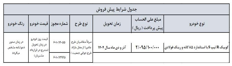 شرایط فروش کوییک R تیپ S / اردیبهشت 1404