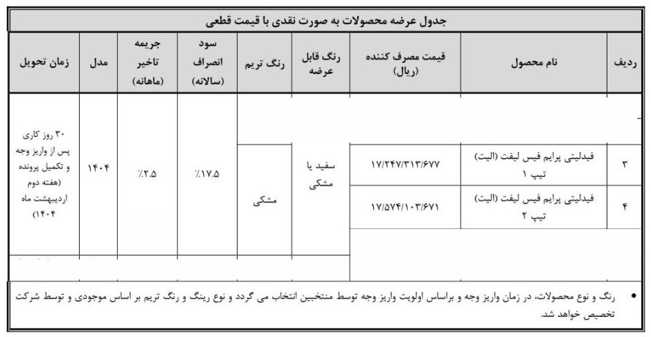 شرایط فروش فیدلیتی الیت / بهمن 1403