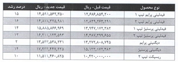 قیمت جدید کارخانه محصولات بهمن موتور / بهمن 1403