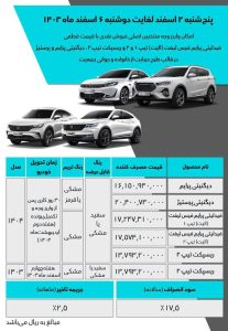 شرایط فروش محصولات بهمن موتور / اسفند 1403