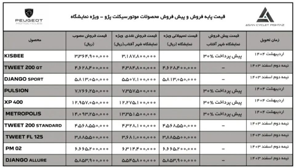 شرایط فروش موتورسیکلت های پژو / بهمن 1403