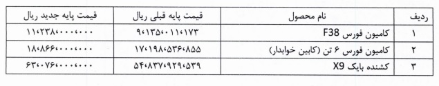 قیمت جدید محصولات بهمن دیزل / اسفند 1403