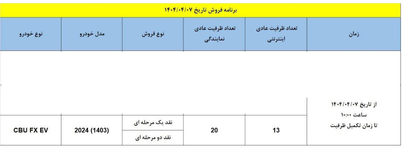شرایط فروش فونیکس FX برقی / تیر 1404
