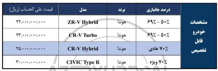 قیمت خودروهای هوندا وارداتی ویژه جانبازان / بهمن 1403