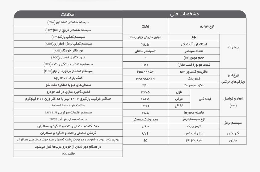 انتشار کاتالوگ رنو سامسونگ QM6