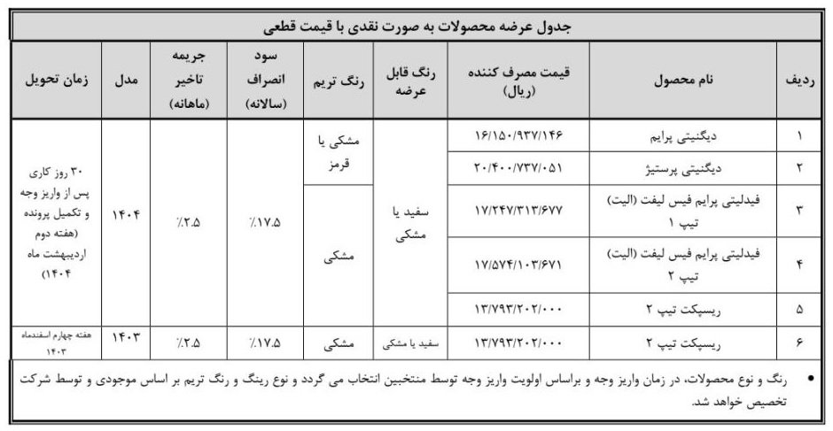 شرایط فروش محصولات بهمن موتور / بهمن 1403