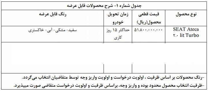 شرایط فروش سئات آتکا / بهمن 1403