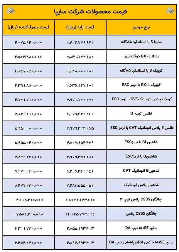 قیمت کارخانه محصولات سایپا / اسفند 1403