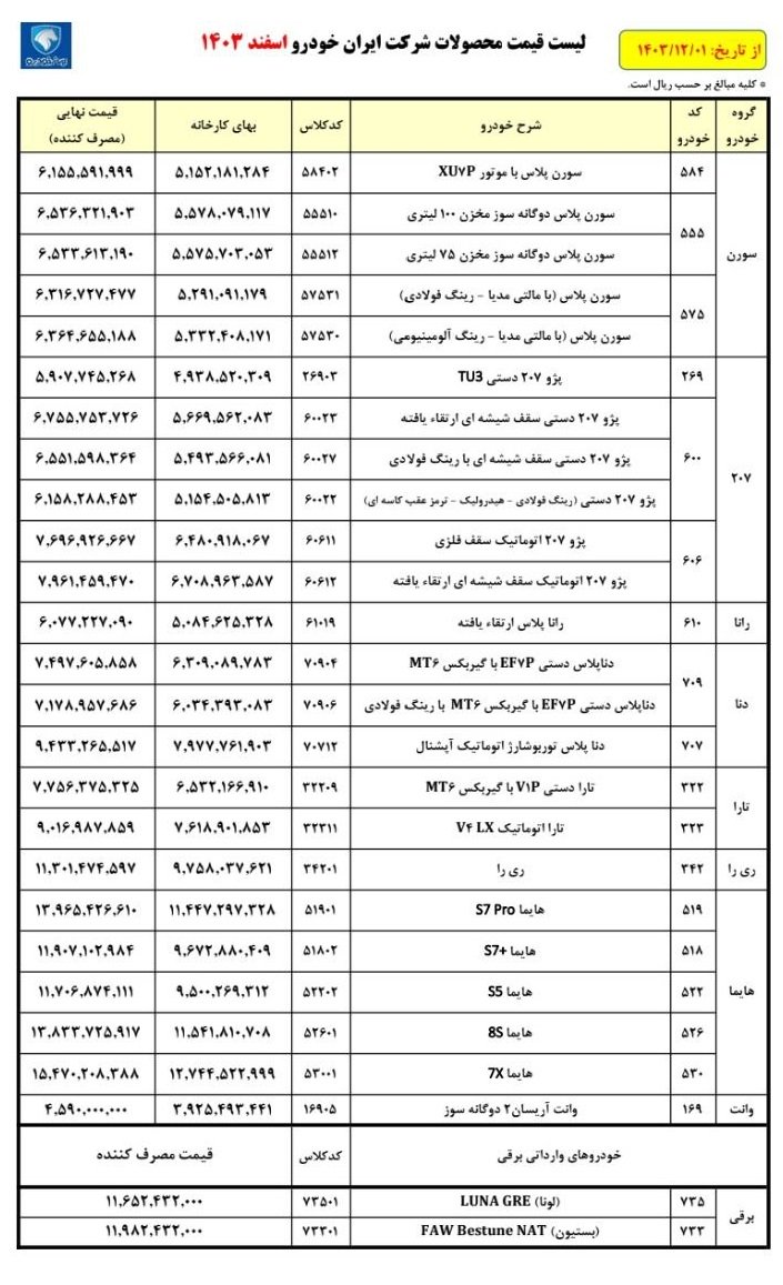 قیمت کارخانه محصولات ایران خودرو / اسفند 1403