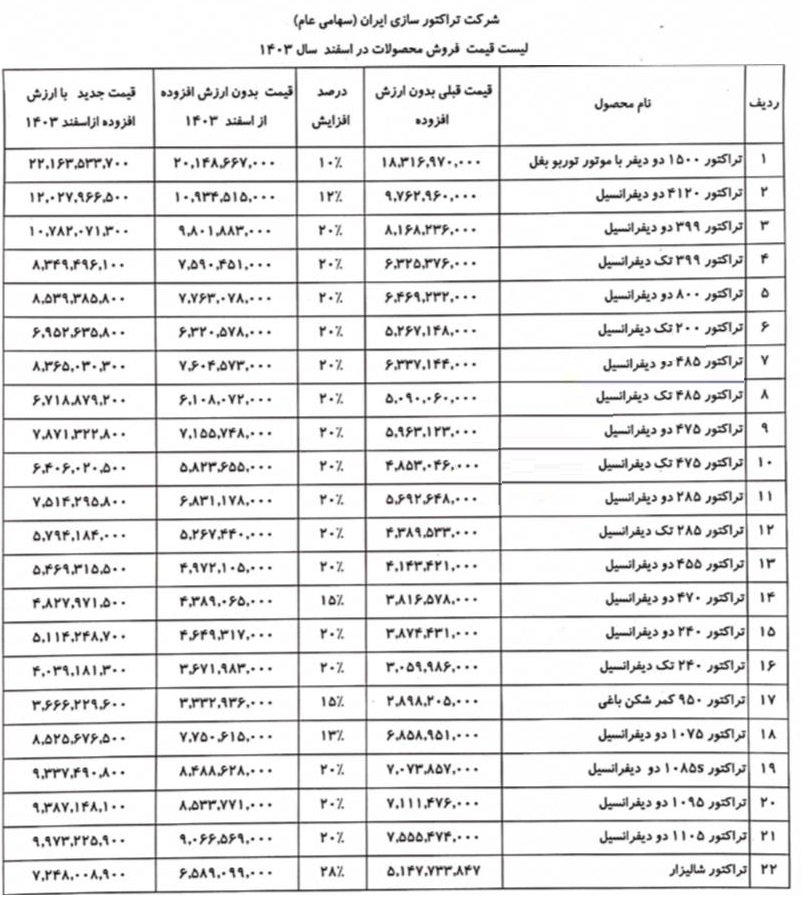 قیمت جدید انواع تراکتور / اسفند 1403