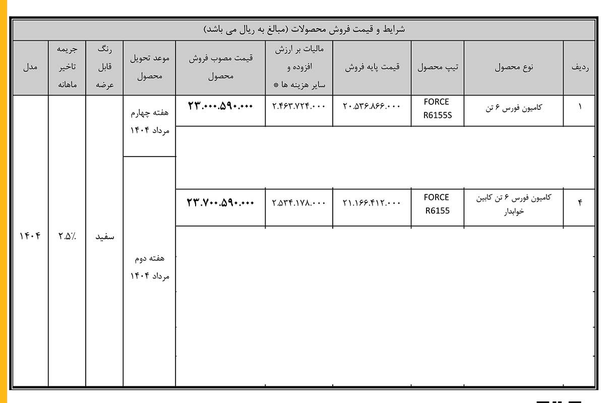 شرایط فروش کامیونت فورس 6 تن / خرداد 1404