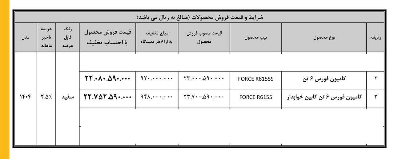 شرایط فروش کامیونت فورس 6 تن / خرداد 1404