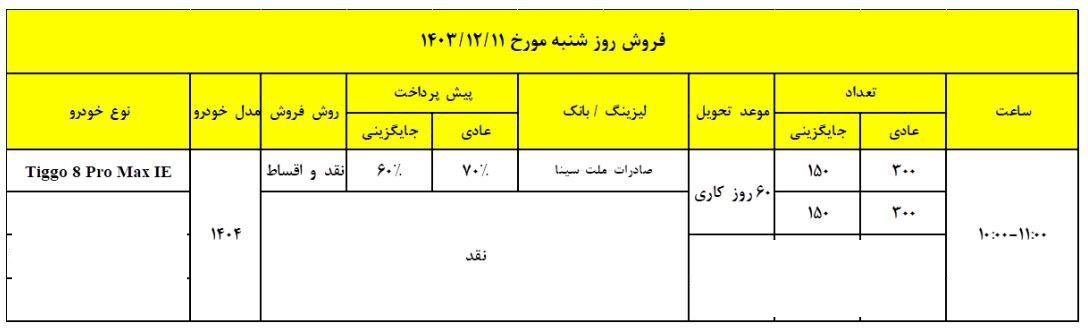 شرایط فروش فونیکس تیگو 8 پرومکس / اسفند 1403