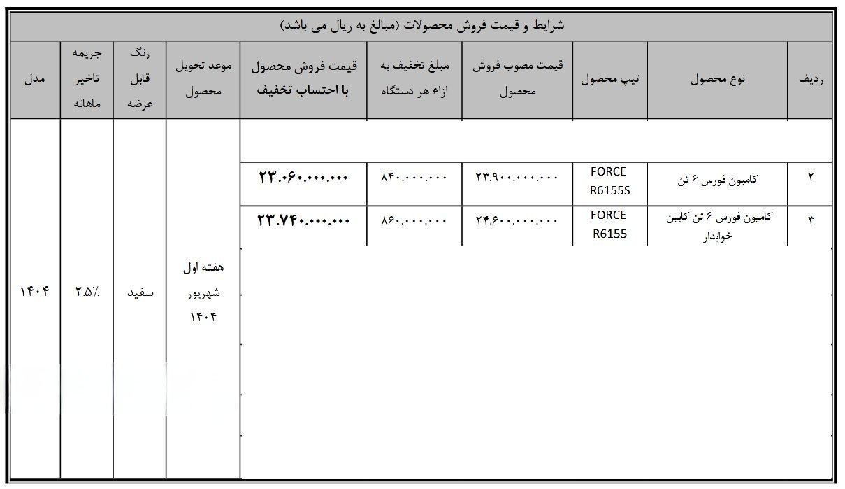 شرایط فروش کامیونت فورس / تیر 1404