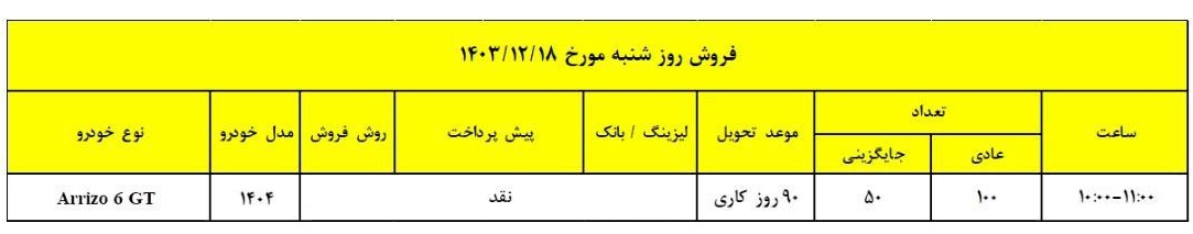 شرایط فروش آریزو 6 GT / اسفند 1403