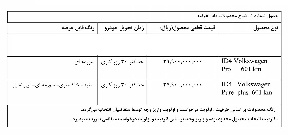 شرایط فروش فولکس واگن ID4 / اسفند 1403