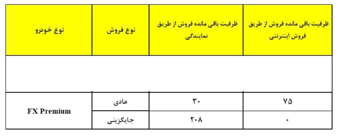 شرایط فروش فونیکس FX پرمیوم / تیر 1404