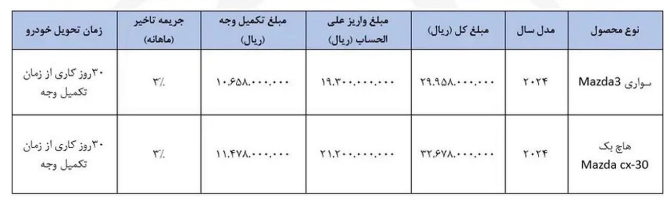 شرایط فروش آفتاب خودرو / اسفند 1403