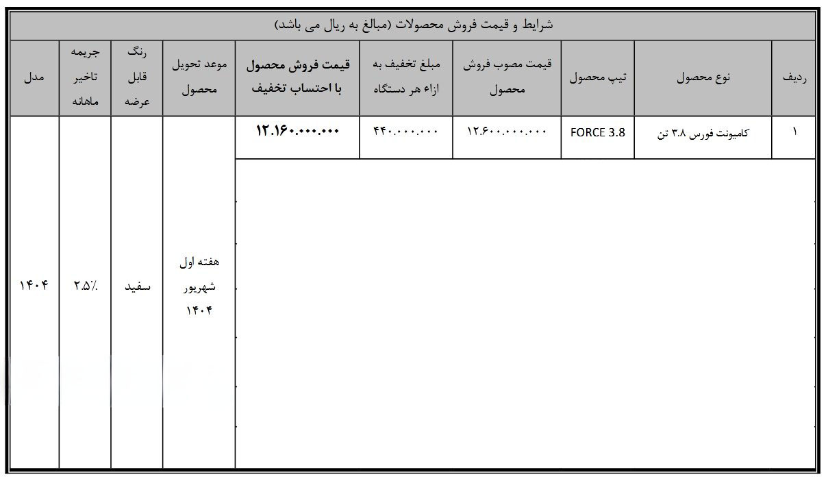 شرایط فروش فورس 3.8 تن / تیر 1404