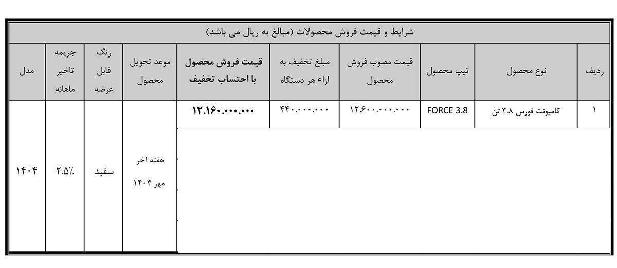 شرایط فروش فورس 3.8 تن / مرداد 1404