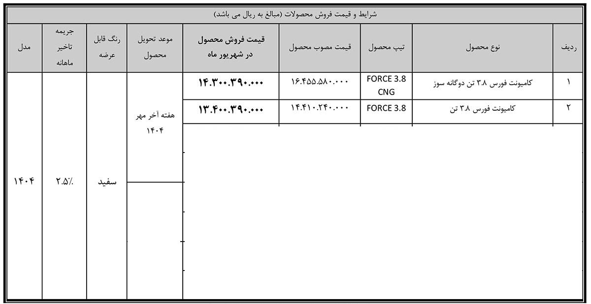 شرایط فروش فورس 3.8 تن / شهریور 1404