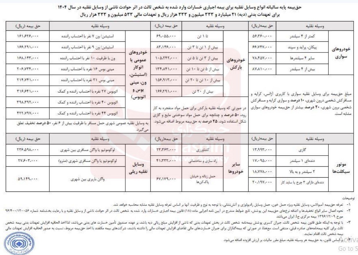 نرخ بیمه شخص ثالث سال 1404