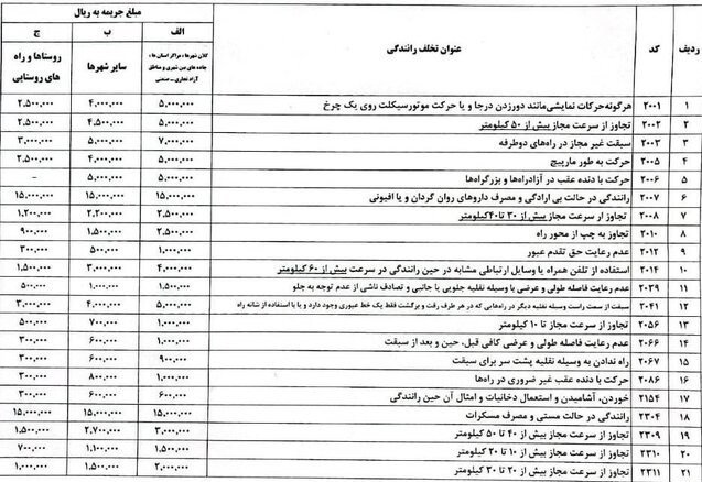 افزایش مبلغ برخی از تخلفات رانندگی از 20 اسفند 1403