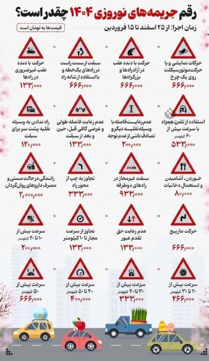 نرخ جریمه تخلفات رانندگی در نوروز 1404