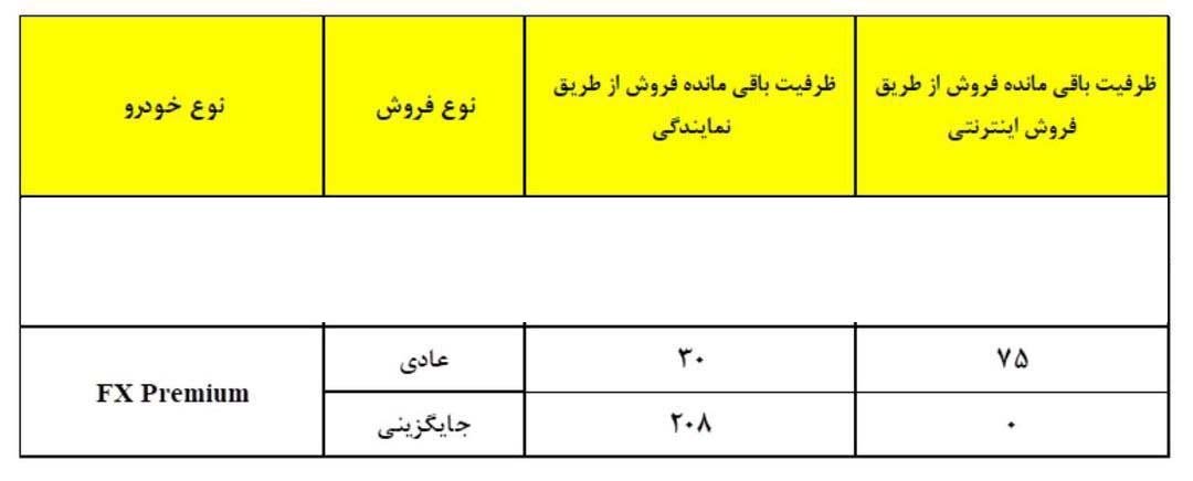 شرایط فروش فونیکس FX پرمیوم / تیر 1404