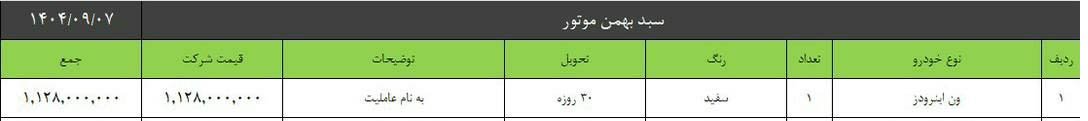 شرایط فروش ون اینرودز بهمن موتور / مهر 1404