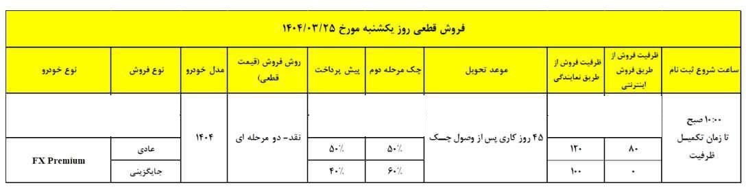 شرایط فروش فونیکس FX پرمیوم / خرداد 1404