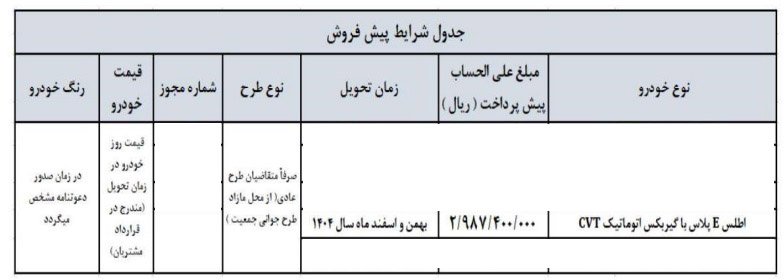 شرایط فروش اطلس پلاس / فروردین 1404