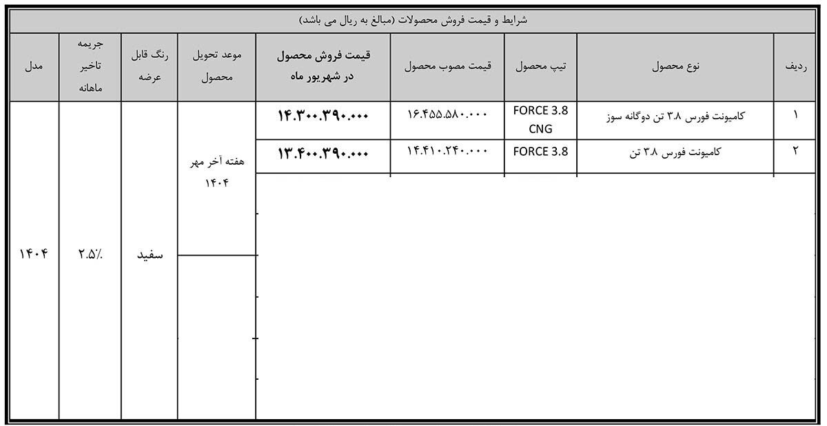 شرایط فروش فورس 3.8 تن / شهریور 1404