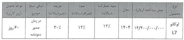 شرایط فروش لوکانو L7 / فروردین 1404