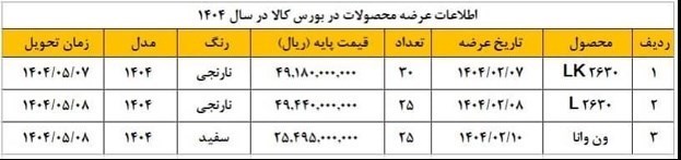 طرح فروش محصولات ایران خودرو دیزل / اردیبهشت 1404