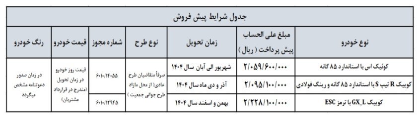 ثبت نام پیش فروش سایپا / اردیبهشت 1404