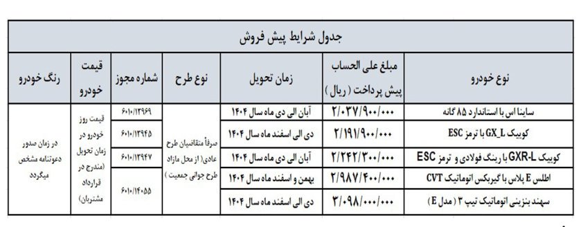 ثبت نام پیش فروش سایپا / اردیبهشت 1404