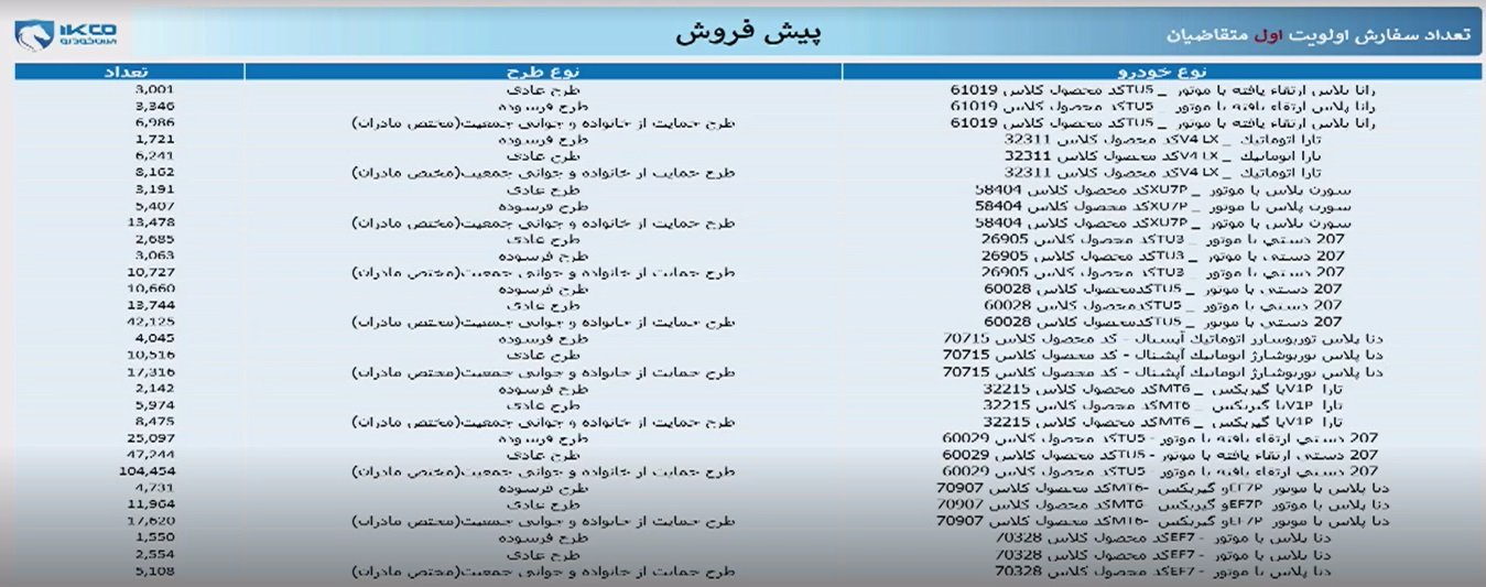 نتایج قرعه کشی ایران خودرو / اردیبهشت 1404