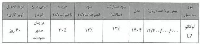 شرایط فروش لوکانو L7 / فروردین 1404