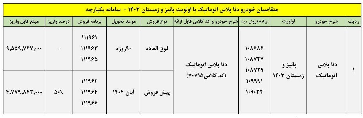 شرایط فروش دنا پلاس توربو اتوماتیک آپشنال / اردیبهشت 1404