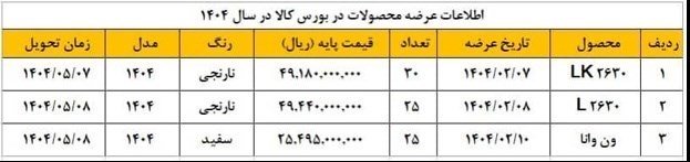 طرح فروش محصولات ایران خودرو دیزل / اردیبهشت 1404