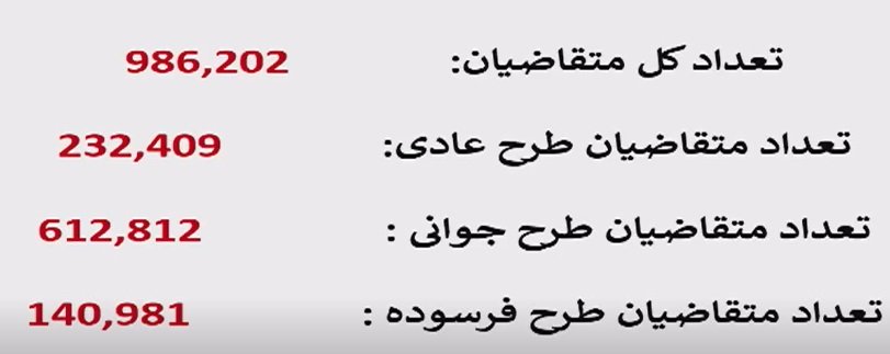 نتایج قرعه کشی ایران خودرو / اردیبهشت 1404