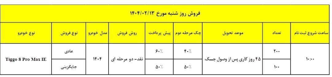 شرایط فروش فونیکس تیگو 8 پرومکس / اردیبهشت 1404
